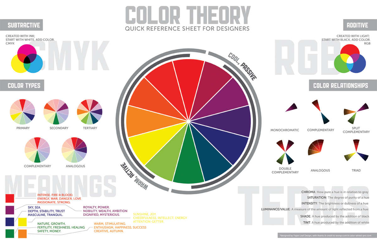 Color Wheel Chart For Kids, PDF, Color